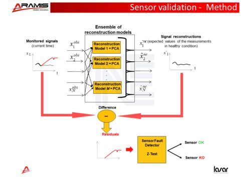 數(shù)據(jù)驅(qū)動(dòng)的故障預(yù)測(cè)與健康管理技術(shù) 賦能現(xiàn)代資產(chǎn)健康管理