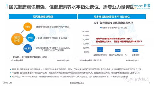 2018年中國(guó)健康管理市場(chǎng) 數(shù)字化浪潮下的全面升級(jí)與轉(zhuǎn)型